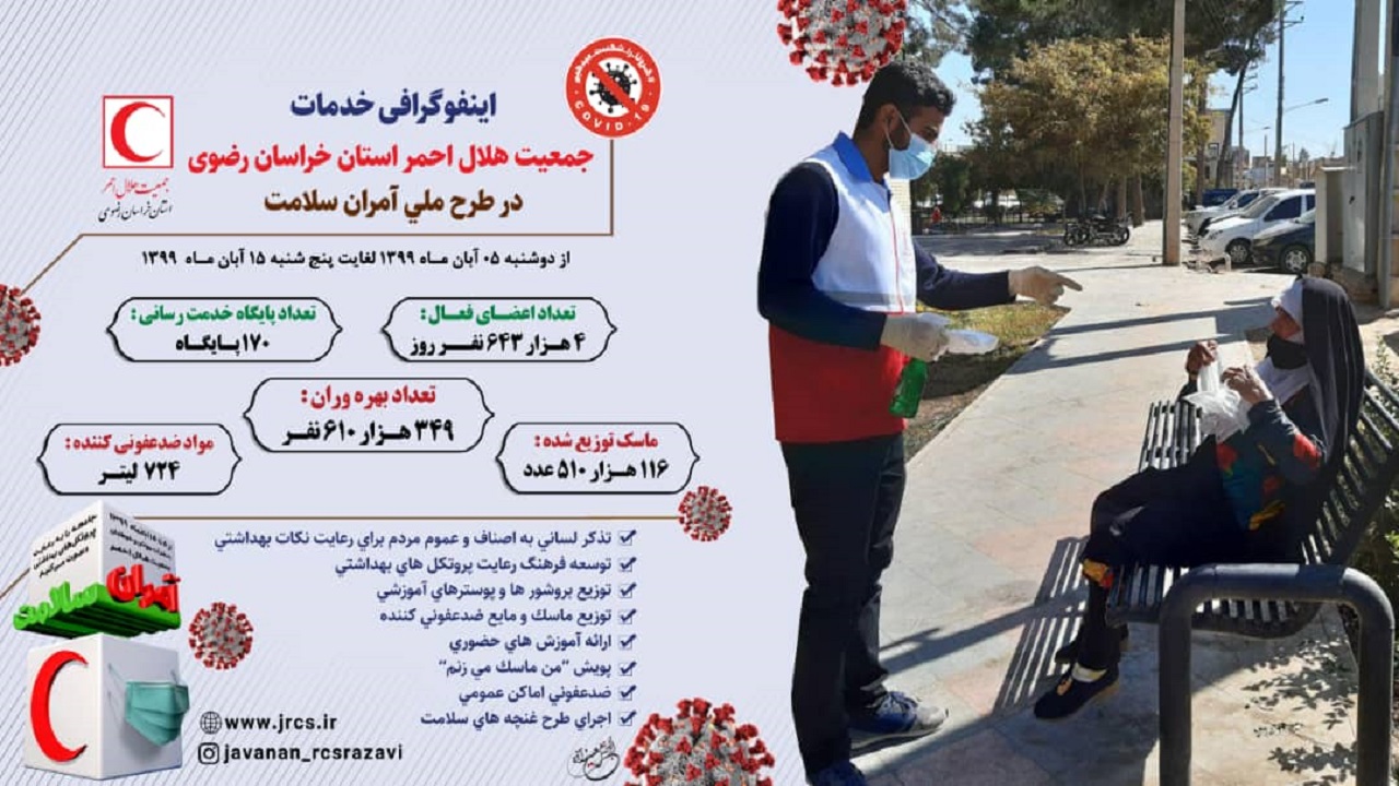 مشارکت جمعیت هلال احمر در طرح آموزش مقابله با کرونا در خراسان رضوی