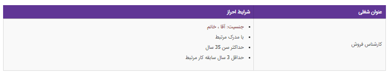 استخدام کارشناس فروش در یک شرکت معتبر