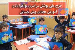 اجرای طرح آموزش رایگان نوآموزان پیش دبستانی در استان همدان