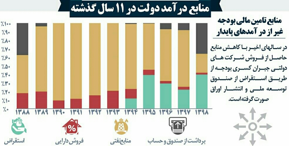 سال آینده حقوق ها چقدر افزایش می یابد؟/ سال آینده حقوق ها چقدر افزایش می یابد؟/