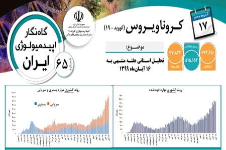 وضعیت بیماری کرونا در 31 استان وضعیت بیماری کرونا در 31 استان