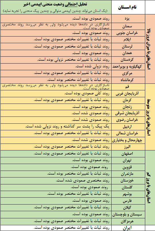 وضعیت بیماری کرونا در ایران وضعیت بیماری کرونا در ایران