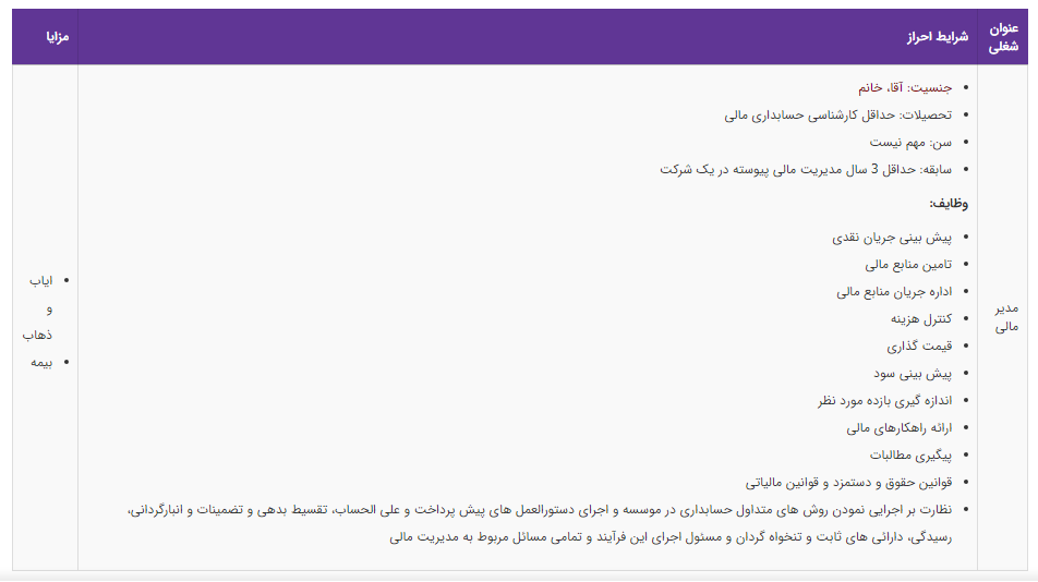 استخدام مدیر مالی در یک شرکت معتبر