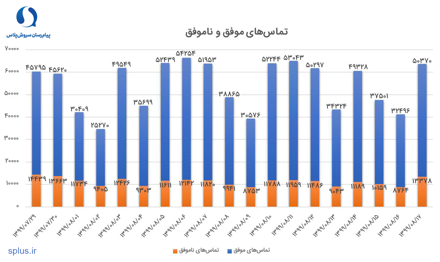 سروش پلاس