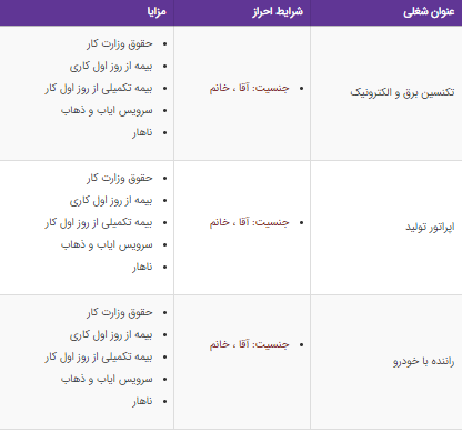 استخدام ۳ عنوان شغلی در تهران