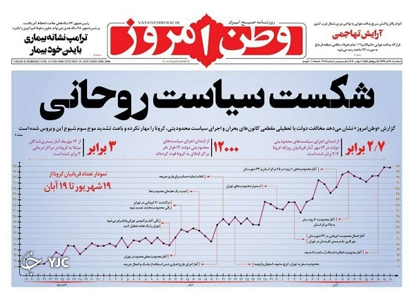 روزنامه های 20 آبان 99