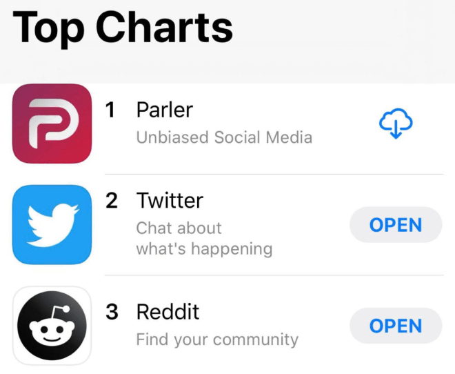 برنامه Parler جایگزین توئیتر در روز انتخابان آمریکا نزدیک به یک میلیون بار دانلود شد