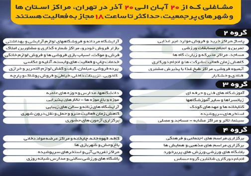 محدودیت&zwnj;های جدید کرونایی در کدام شهر&zwnj;های هرمزگان اعمال می&zwnj;شود؟