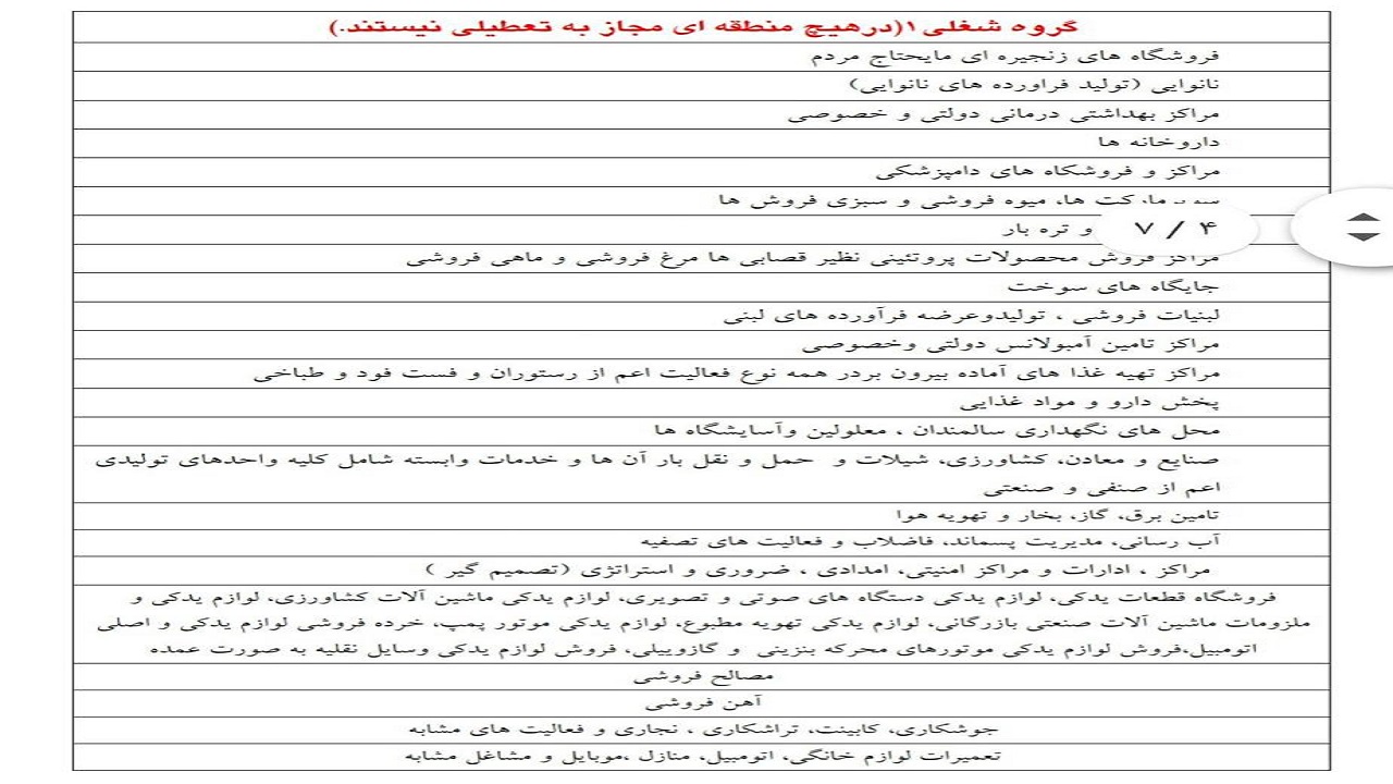 دور دور&zwnj;های شبانه ممنوع/از ساعت ۱۸ فقط مشاغل سطح یک در کرج اجازه فعالیت دارند