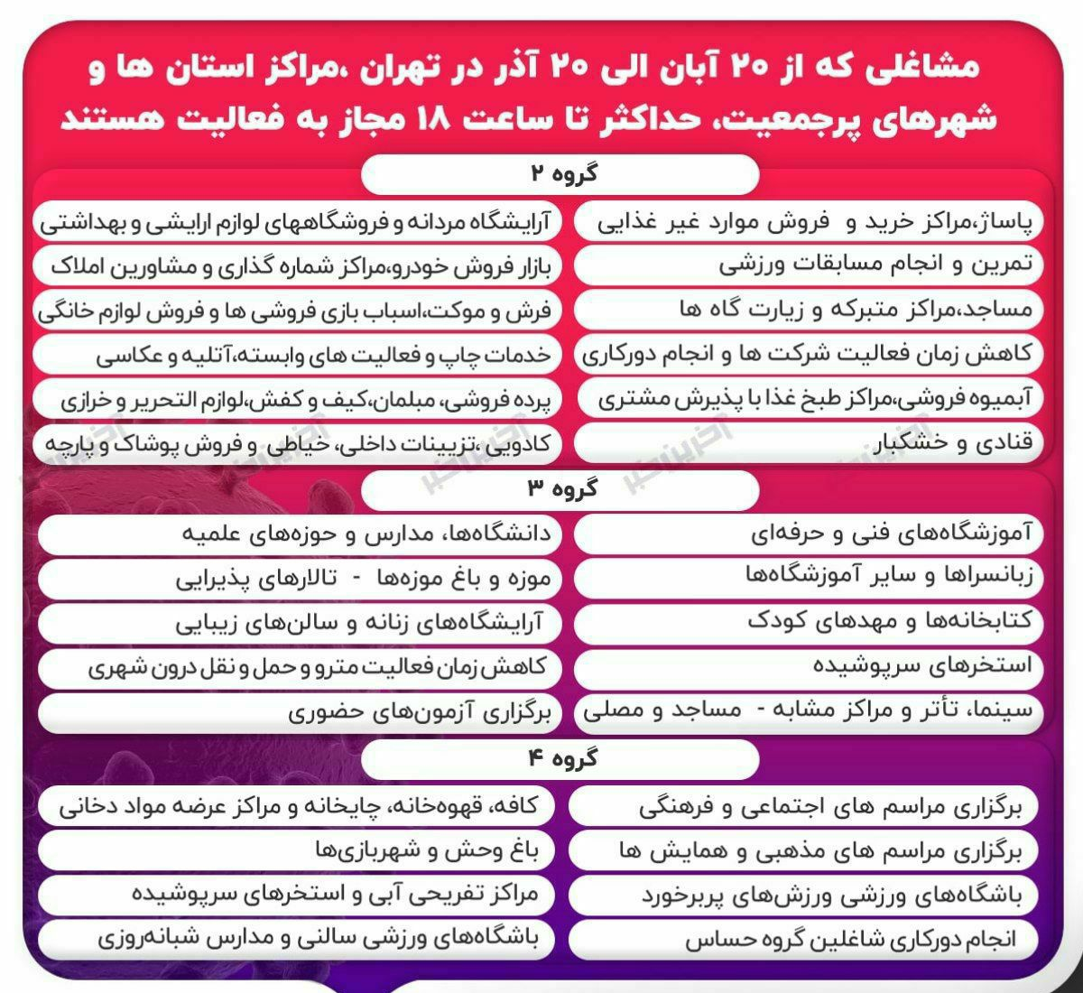 اعمال محدودیت فعالیت برخی از اصناف در همدان