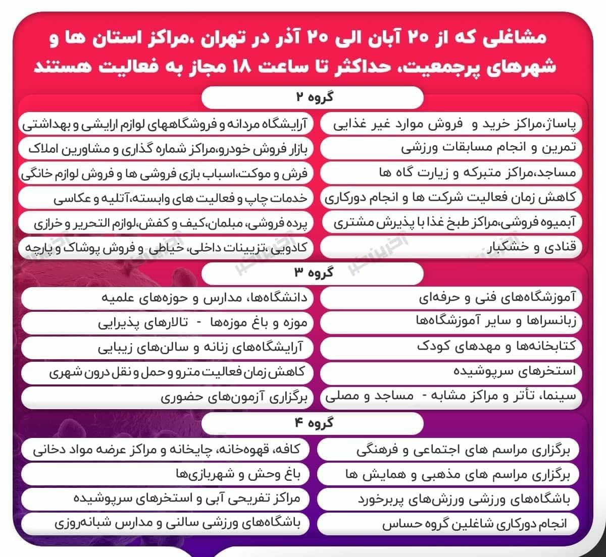 چه مشاغلی شامل محدودیت کرونایی هستند؟