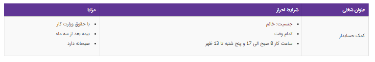استخدام کمک حسابدار در تهران