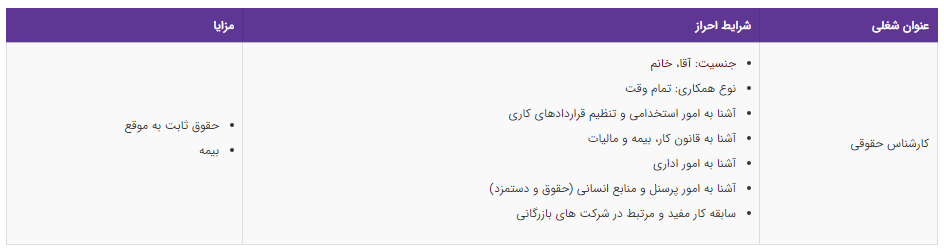 استخدام کارشناس حقوقی در تهران