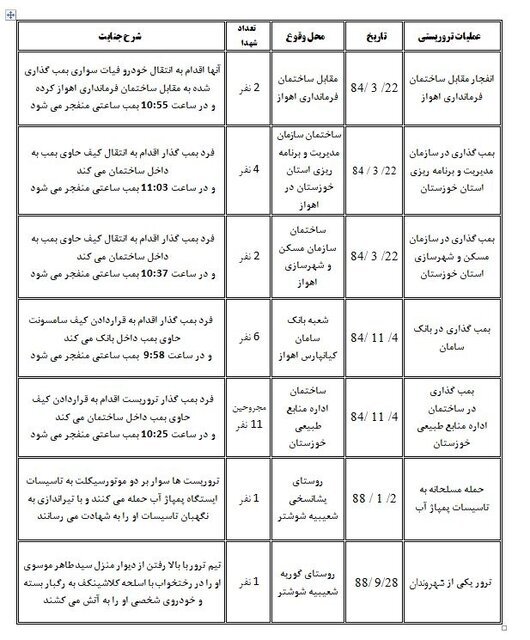 بیوگرافی گروهک تروریستی حرکت النضال بیوگرافی گروهک تروریستی حرکت النضال