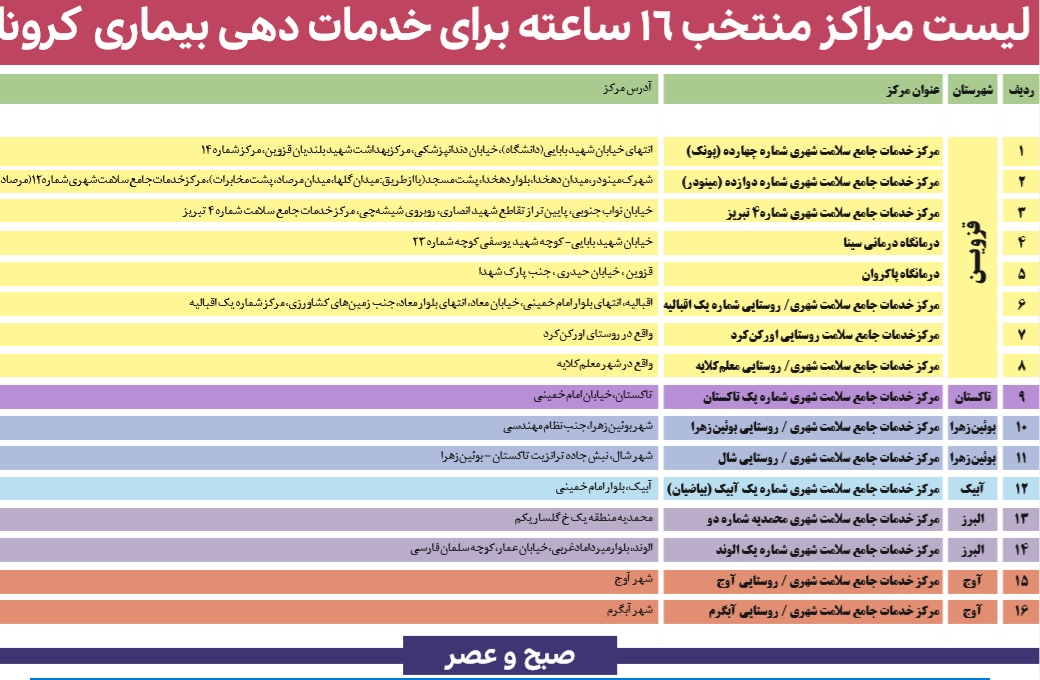 فهرست مراکز منتخب ۱۶ ساعته کرونا در استان قزوین
