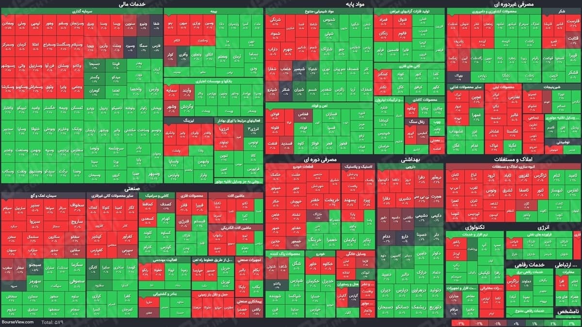 شروع سبز بازار سرمایه در اولین روز هفته