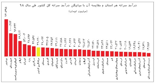 کنکور و امتیاز مقالات علمی دانشگاه ها، دشمنان کتاب هستند