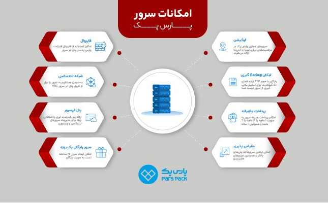 معرفی شرکت هاستینگ پارس پک معرفی شرکت هاستینگ پارس پک