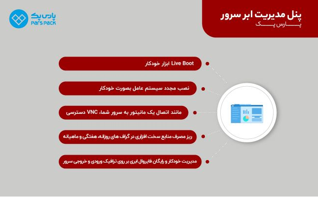 معرفی شرکت هاستینگ پارس پک معرفی شرکت هاستینگ پارس پک