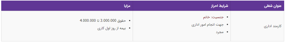استخدام کارمند اداری در یک شرکت معتبر