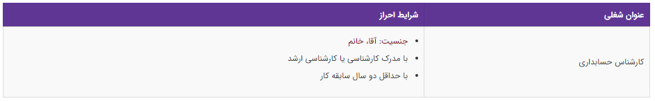 استخدام کارشناس حسابداری در یک شرکت پیمانکاری