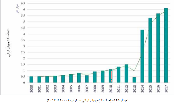 کلاف سردرگم خروج سرمایه&zwnj;های جوان ایرانی؛ مرز&zwnj;های وطن برای خلاقیت جوانان فراخ می&zwnj;شود؟