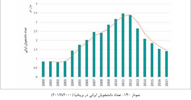 کلاف سردرگم خروج سرمایه&zwnj;های جوان ایرانی؛ مرز&zwnj;های وطن برای خلاقیت جوانان فراخ می&zwnj;شود؟