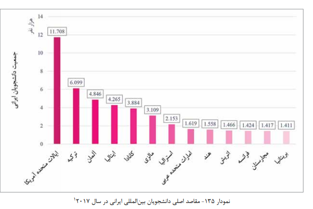 کلاف سردرگم خروج سرمایه&zwnj;های جوان ایرانی؛ مرز&zwnj;های وطن برای خلاقیت جوانان فراخ می&zwnj;شود؟