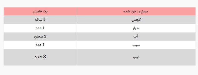 لاغری در ۳ روز با سم زدایی کبد / نوشیدنی معجزه آسا برای کاهش وزن