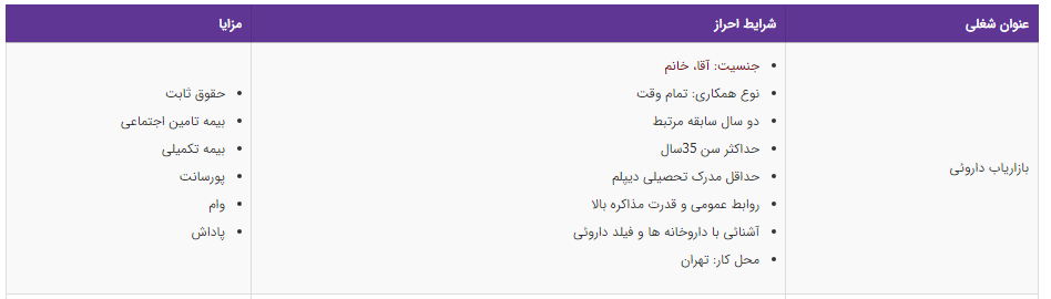 استخدام بازاریاب دارویی در تهران