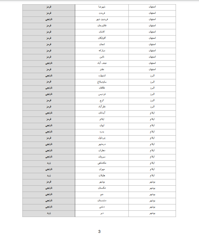 فهرست شهرستان های قرمز، نارنجی و زرد کرونایی 3