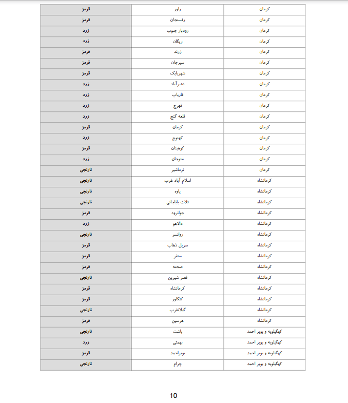 فهرست شهرستان های قرمز، نارنجی و زرد کرونایی 10