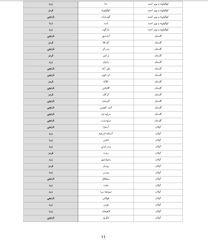 فهرست شهرستان های قرمز، نارنجی و زرد کرونایی  11