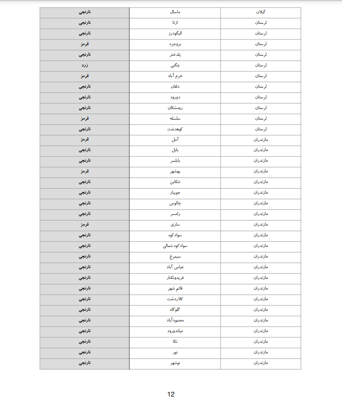 فهرست شهرستان های قرمز، نارنجی و زرد کرونایی 12