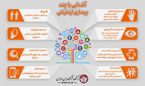آشنایی با چند بیماری اینترنتی + اینفوگرافیک