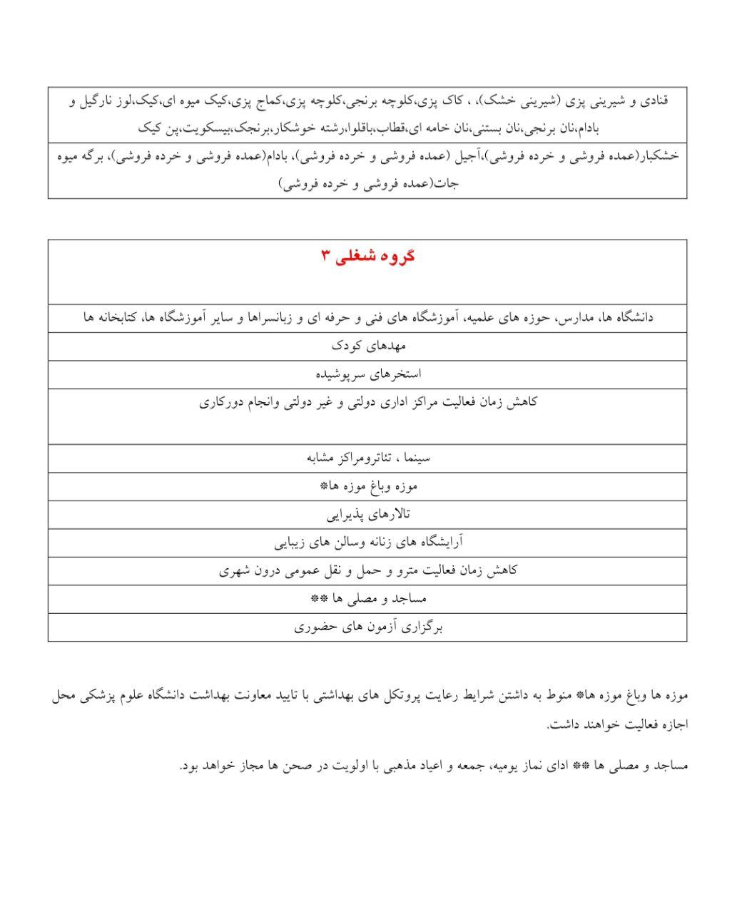 اِعمال محدودیت&zwnj;های شدید کرونایی در ۴۳ استان
