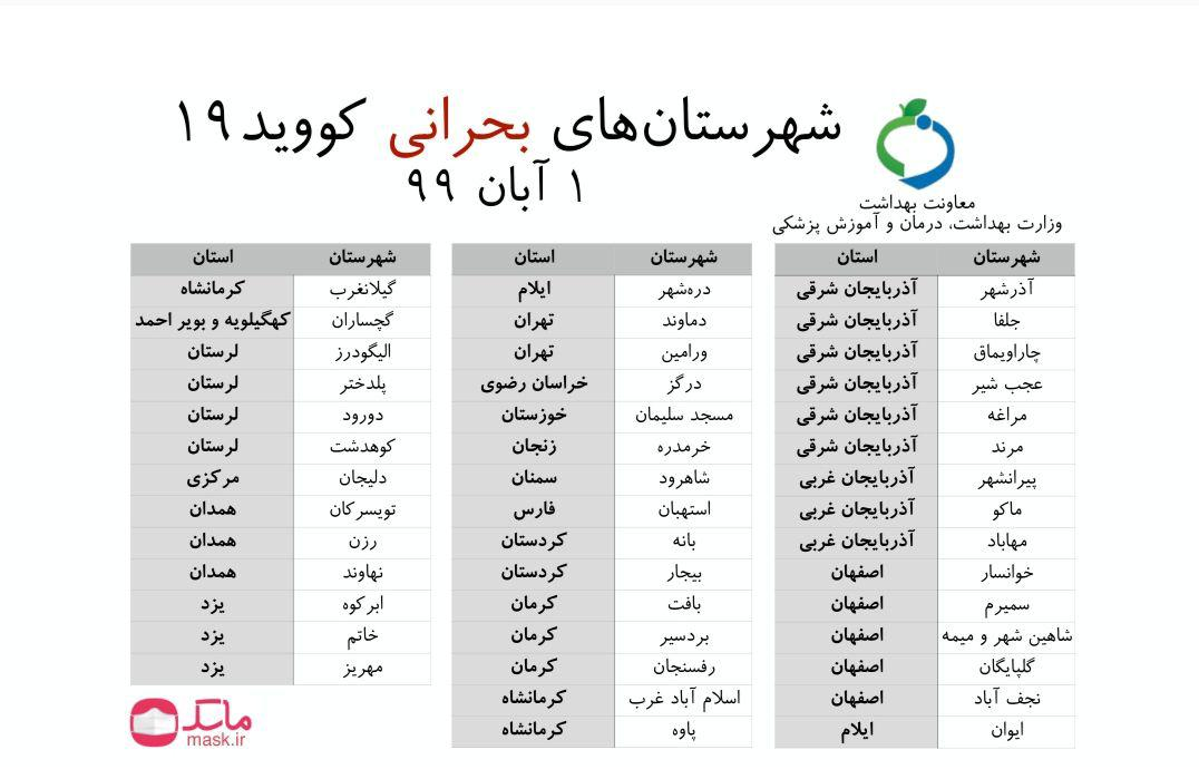 اِعمال محدودیت&zwnj;های شدید کرونایی در ۴۳ استان