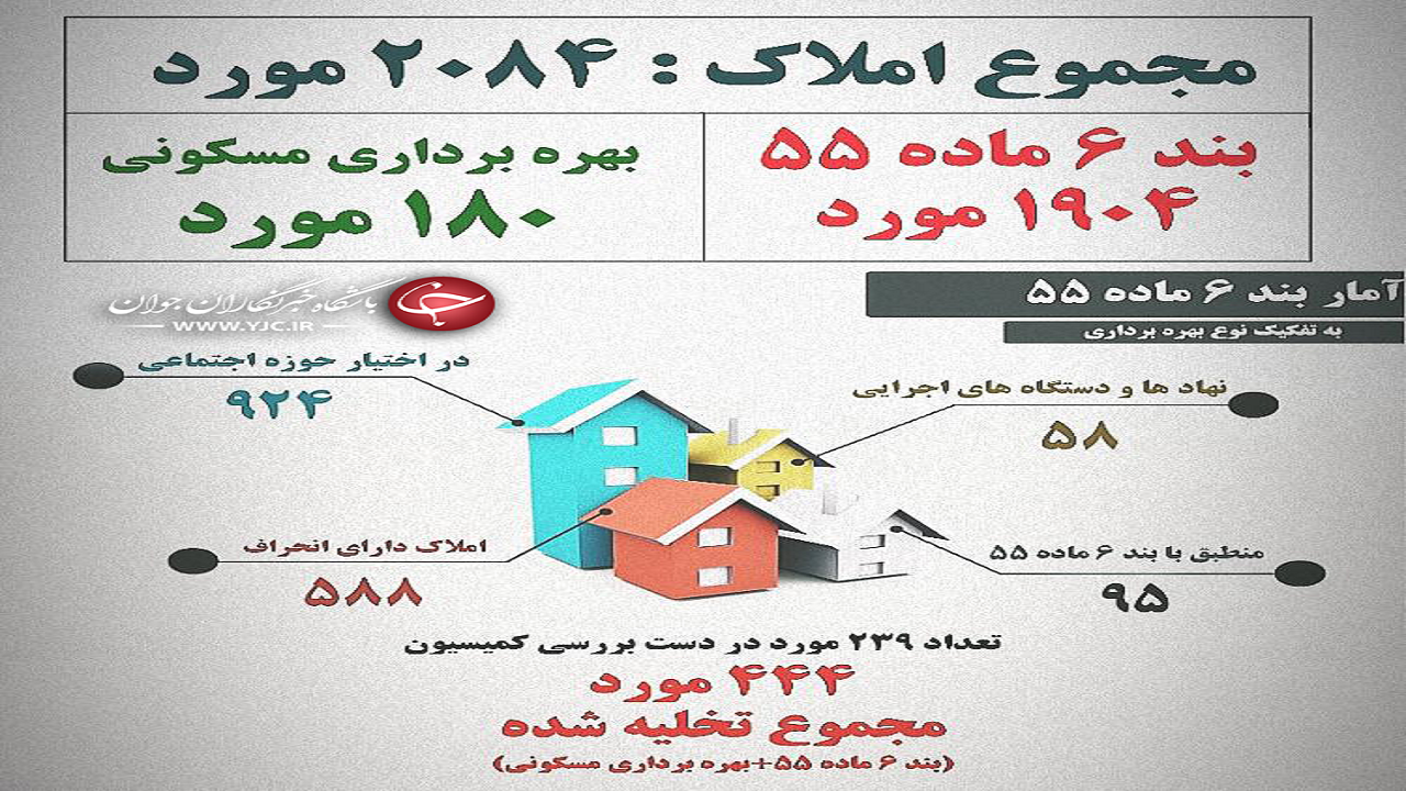 تاخیر ۳ ساله در انتشار لیست املاک واگذار شده شهرداری تهران/نبود شفافیت؛ حاشیه امن ساکنین املاک شهرداری
