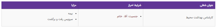 استخدام کارشناس بهداشت محیط در تهران