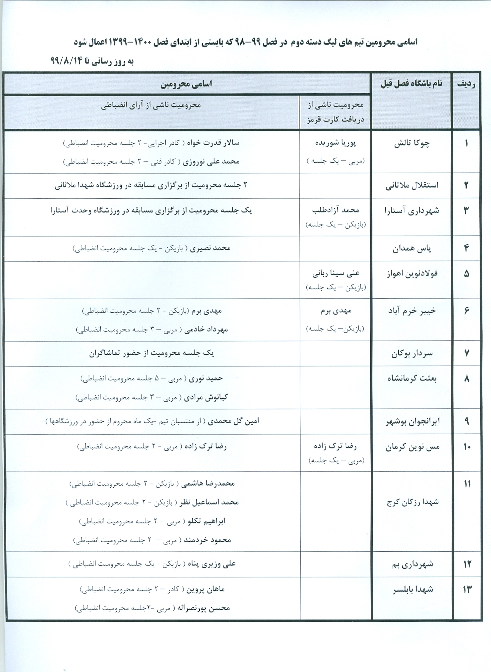 اسامی محرومان فصل جدید فوتبال اعلام شد