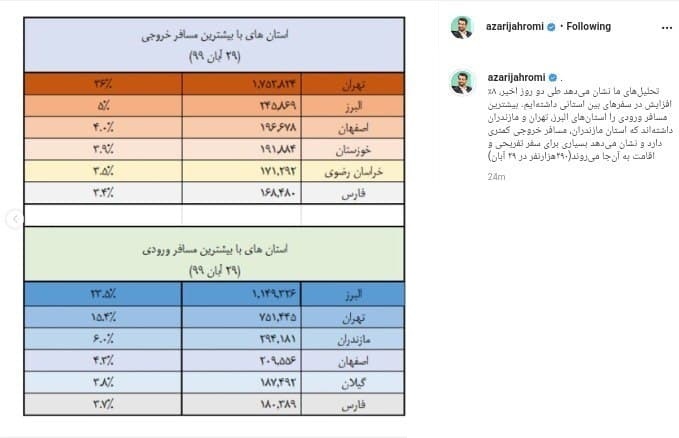افزایش ۸۰ درصدی سفر&zwnj;های بین استانی طی دو روز گذشته