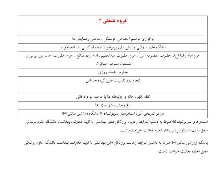 کدام اصناف از فردا تعطیل می&zwnj;شوند؟