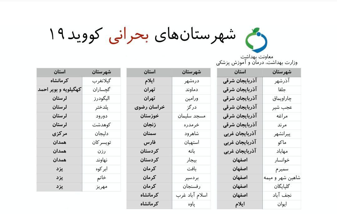 کدام اصناف از فردا تعطیل می&zwnj;شوند؟