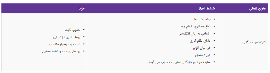 استخدام کارشناس بازرگانی در تهران