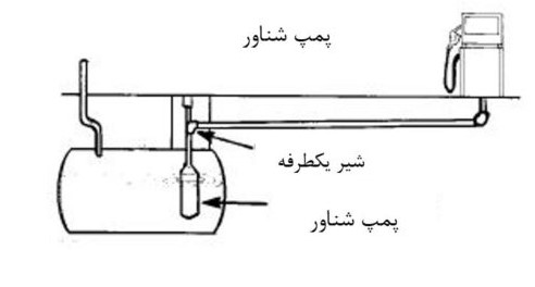 ردپای انگلیس هنوز هم در صنعت نفت ایران وجود دارد