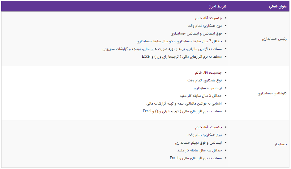 استخدام ۳ عنوان شغلی در تهران