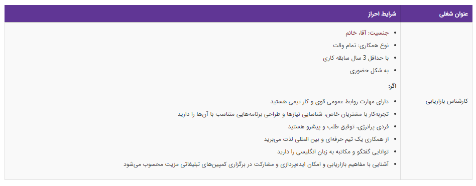 استخدام کارشناس بازاریابی در یک شرکت معتبر