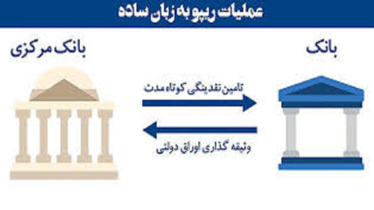 عملیات ریپو چیست؟