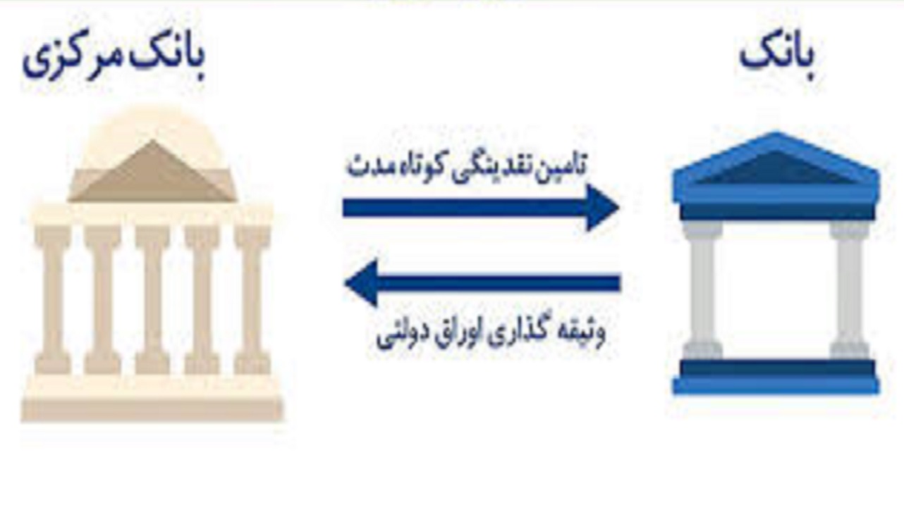 عملیات ریپو چیست؟