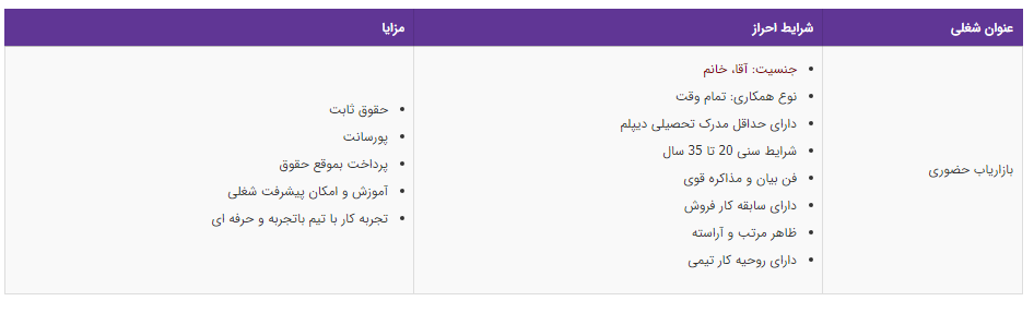 استخدام بازاریاب حضوری در یک شرکت معتبر